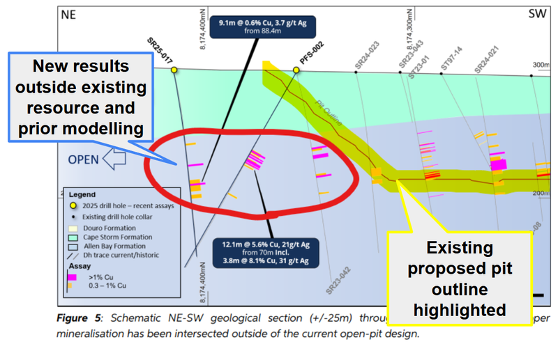 Next Investors Image
