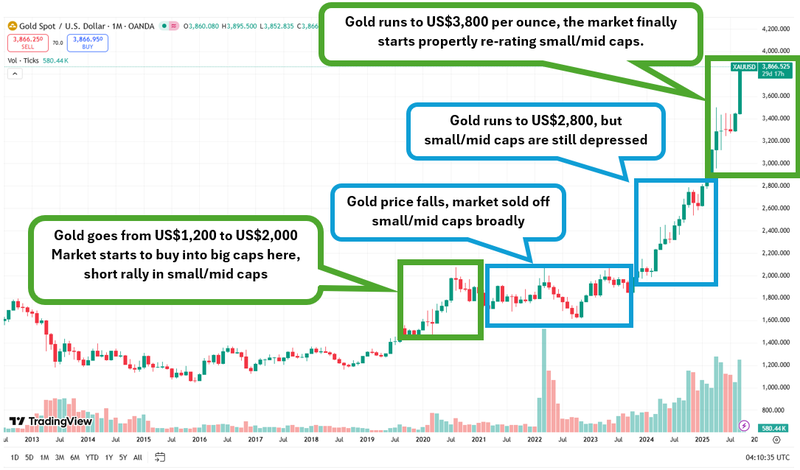 Next Investors Image