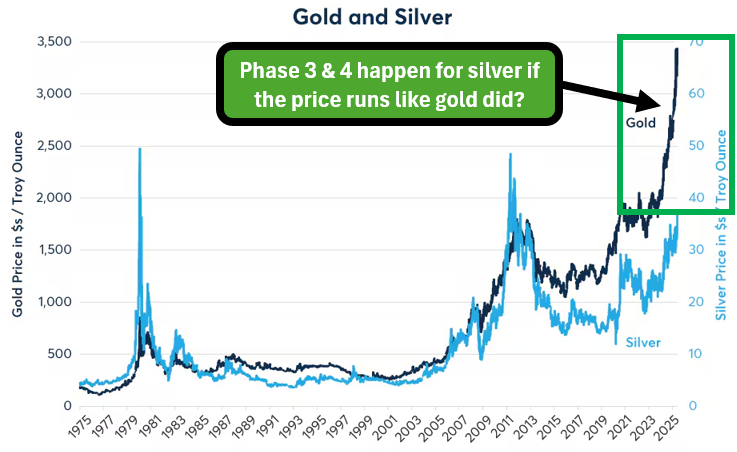 Next Investors Image