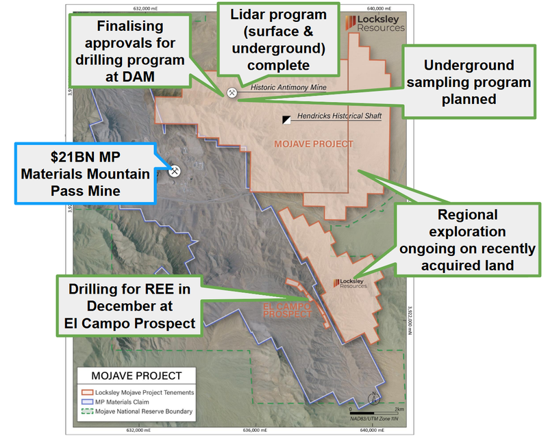 Next Investors Image