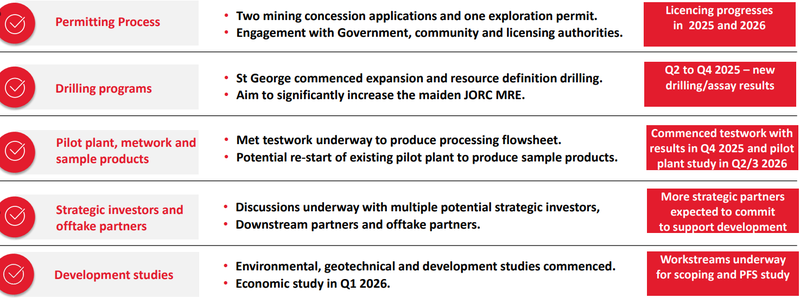 Next Investors Image