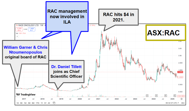 Next Investors Image