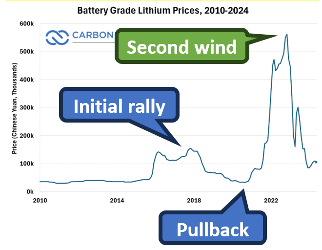 Next Investors Image