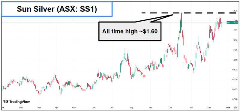 Next Investors Image