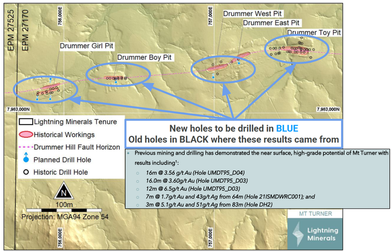 Next Investors Image