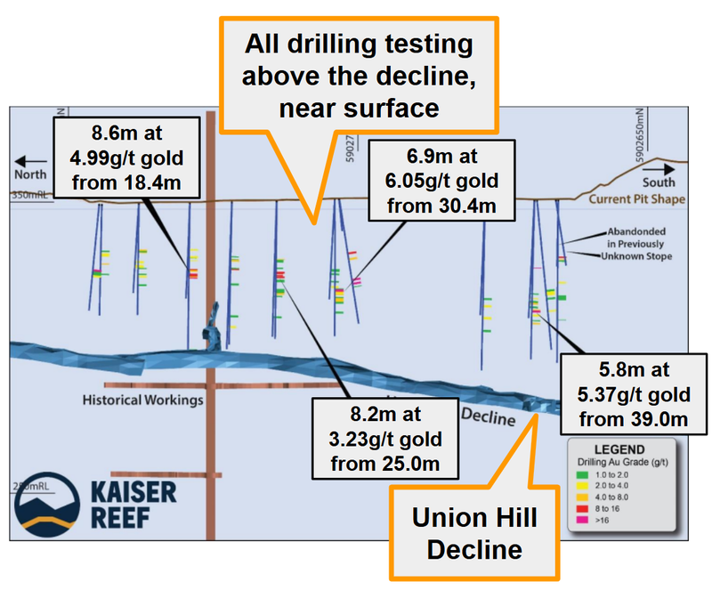 Next Investors Image