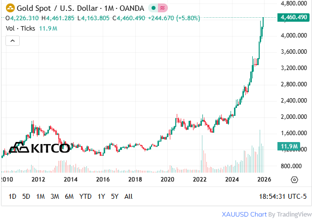 Next Investors Image