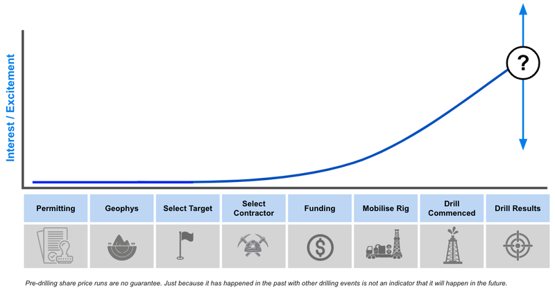 Next Investors Image