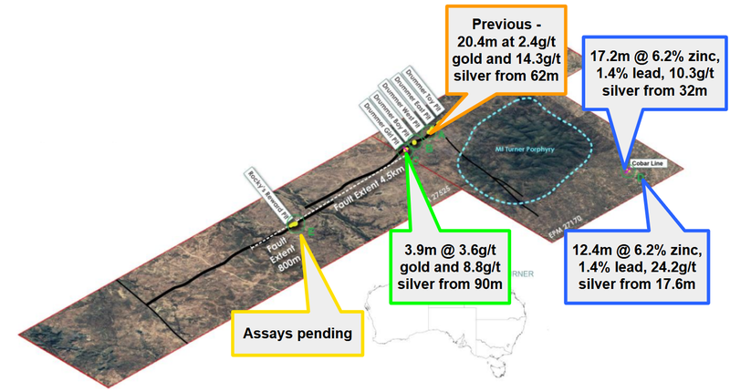 Next Investors Image