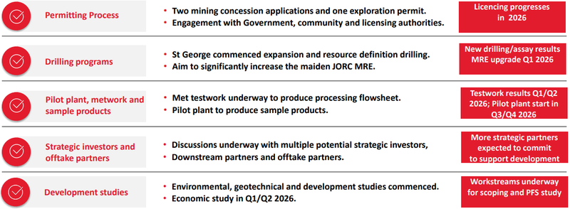 Next Investors Image