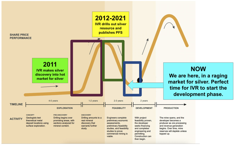 Next Investors Image