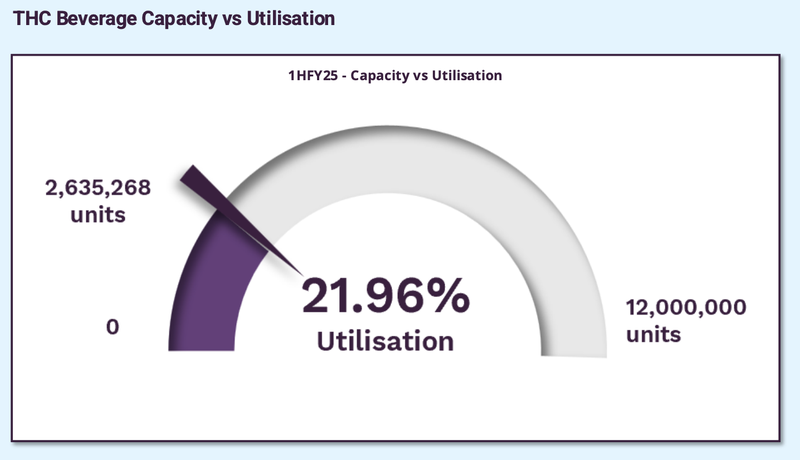 Next Investors Image