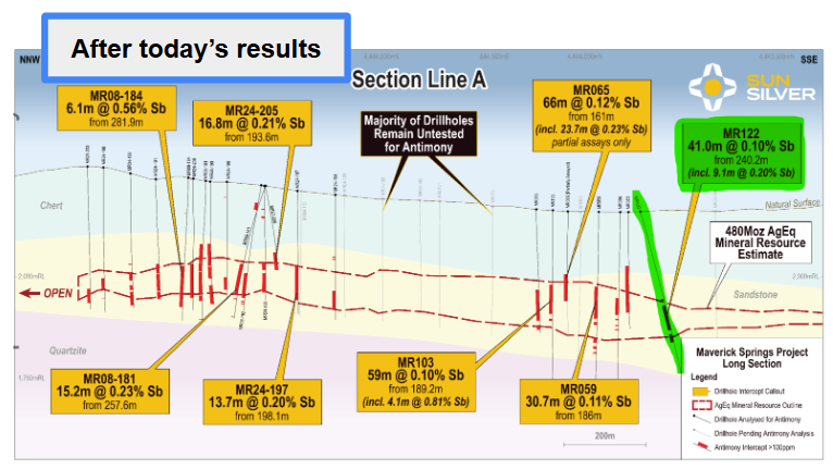 Next Investors Image