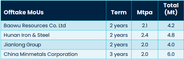 Next Investors Image