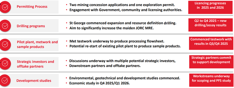 Next Investors Image