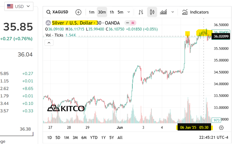 Next Investors Image