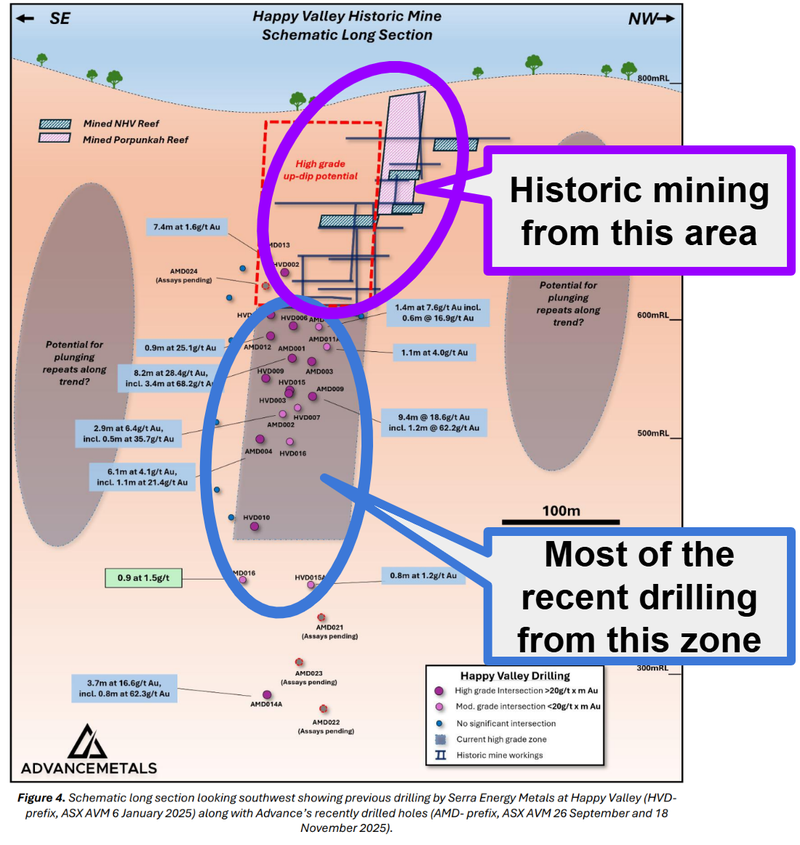 Next Investors Image