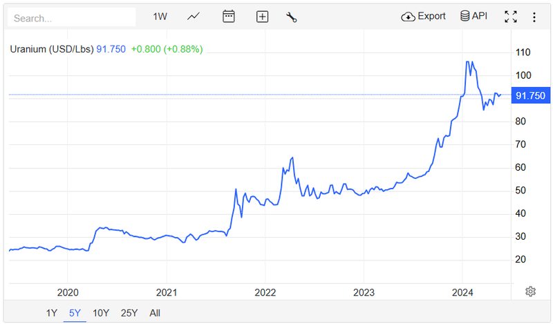 Next Investors Image