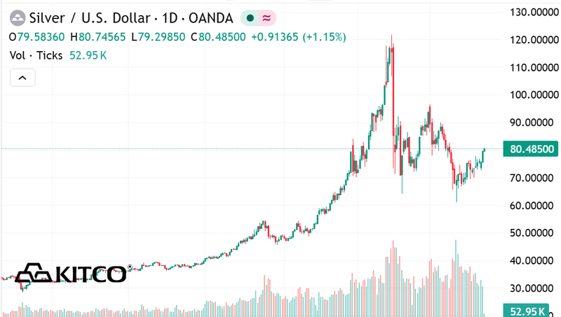 Next Investors Image