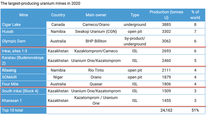 Next Investors Image