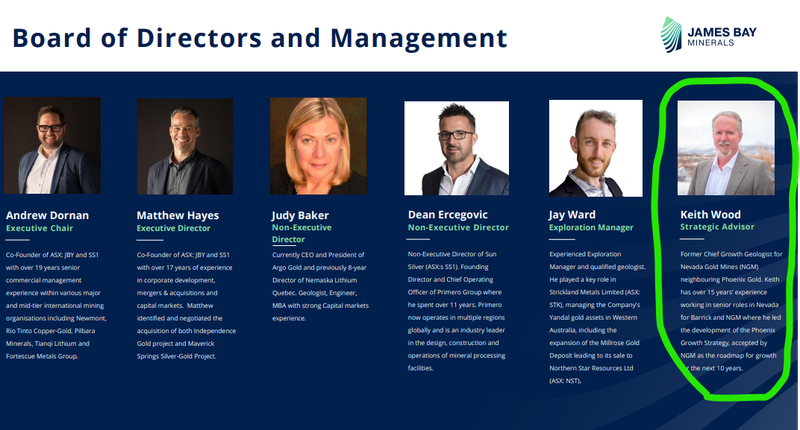 Next Investors Image