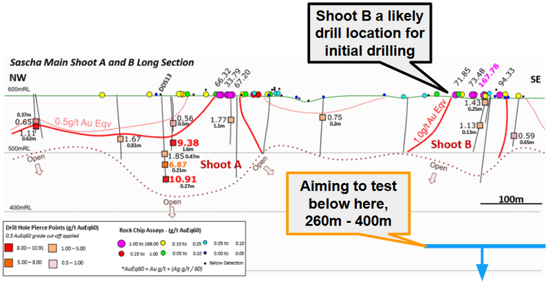 Next Investors Image