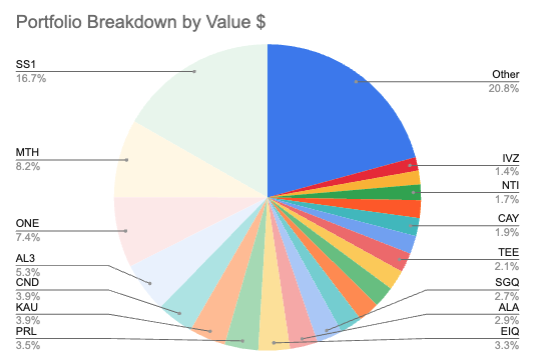 Next Investors Image