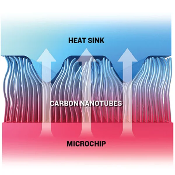 Next Investors Image