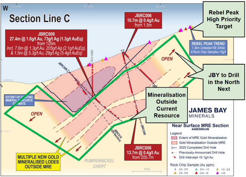 Next Investors Image