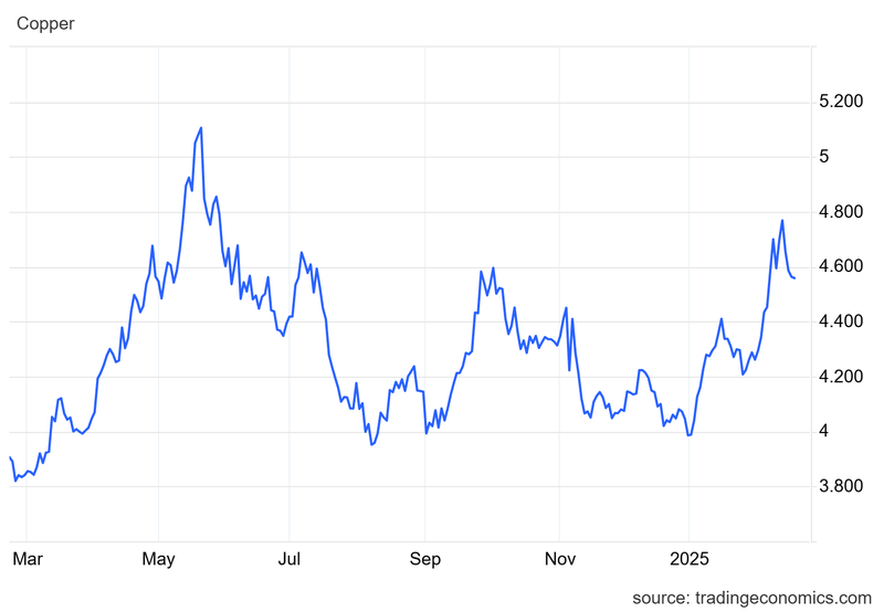 Next Investors Image