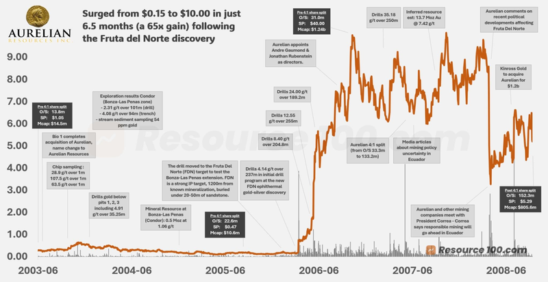 Next Investors Image