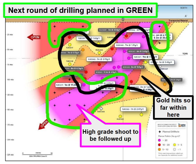 Next Investors Image