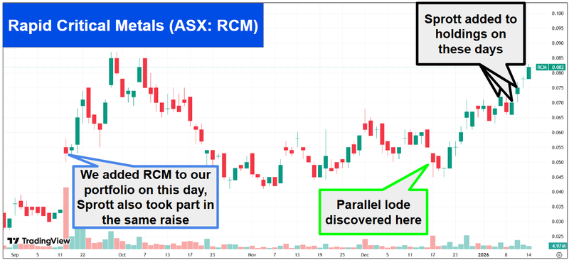 Next Investors Image