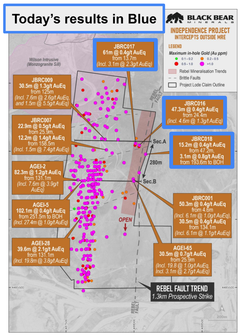 Next Investors Image