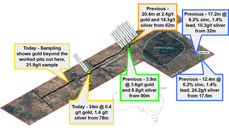 Next Investors Image