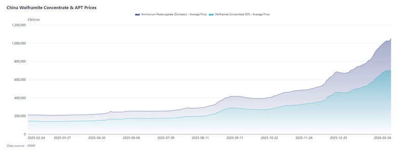 Next Investors Image