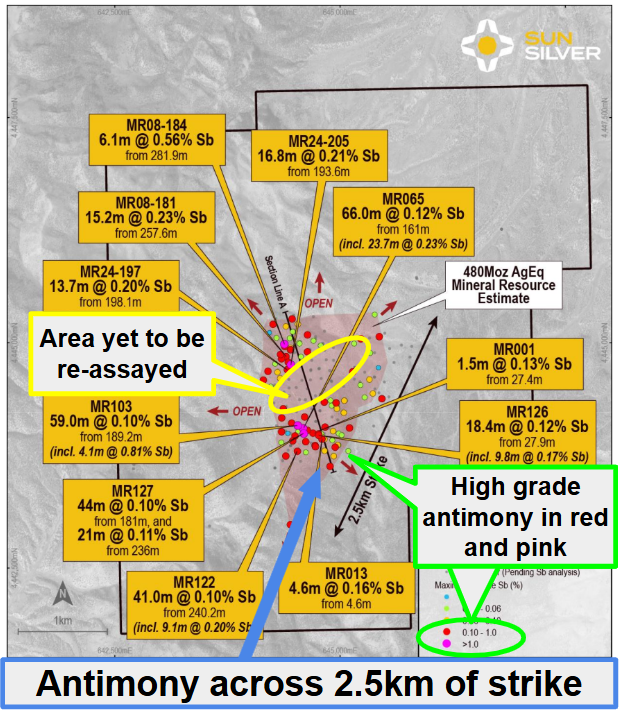 Next Investors Image