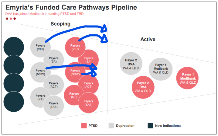 Next Investors Image
