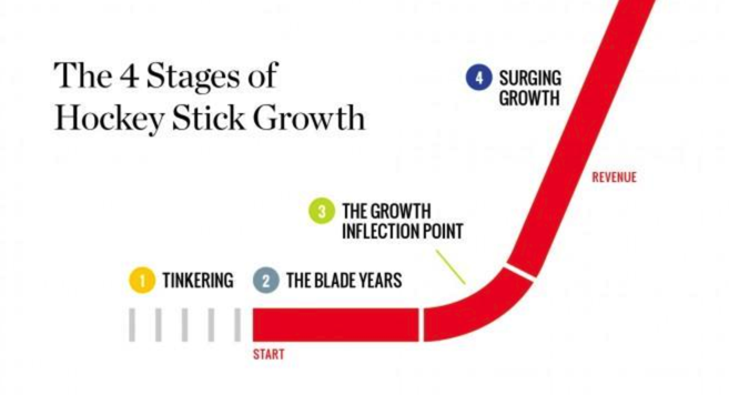 Next Investors Image