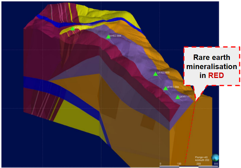 Next Investors Image