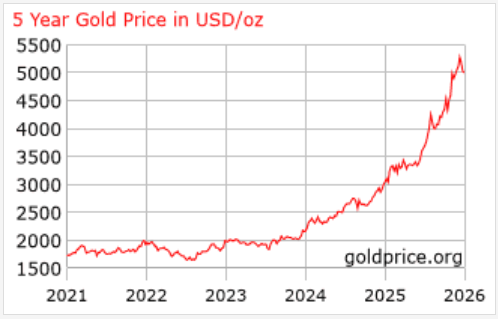 Next Investors Image