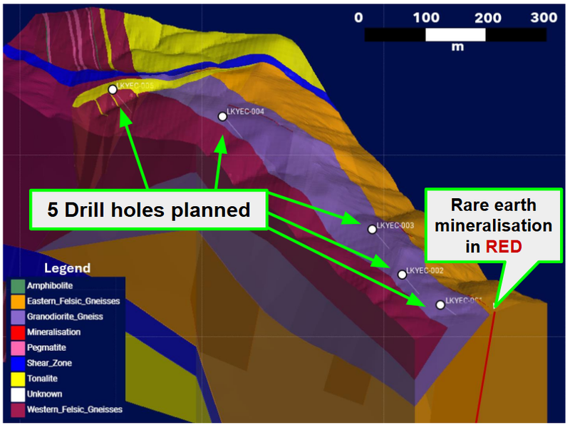Next Investors Image