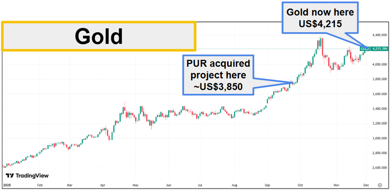 Next Investors Image