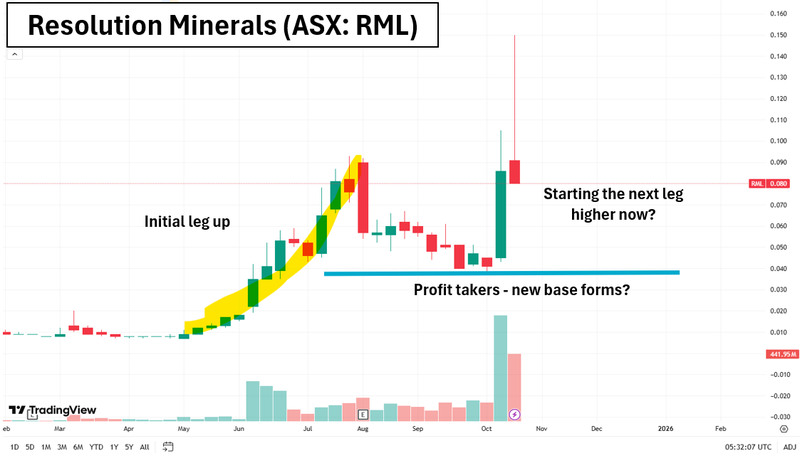 Next Investors Image