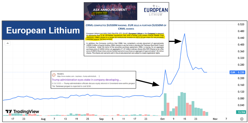 Next Investors Image