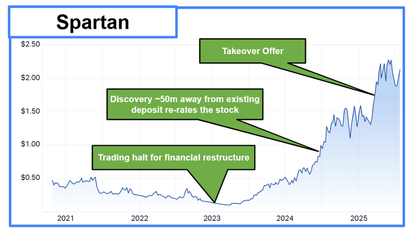 Next Investors Image