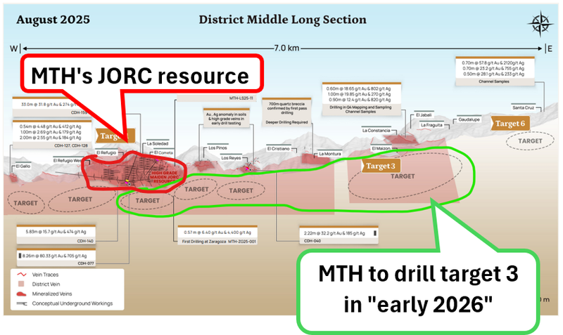 Next Investors Image