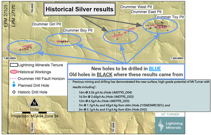 Next Investors Image