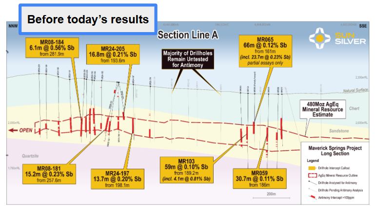 Next Investors Image