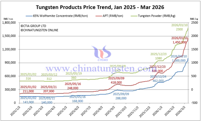Next Investors Image